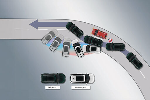 Hyundai Alcazar Electronic stability control